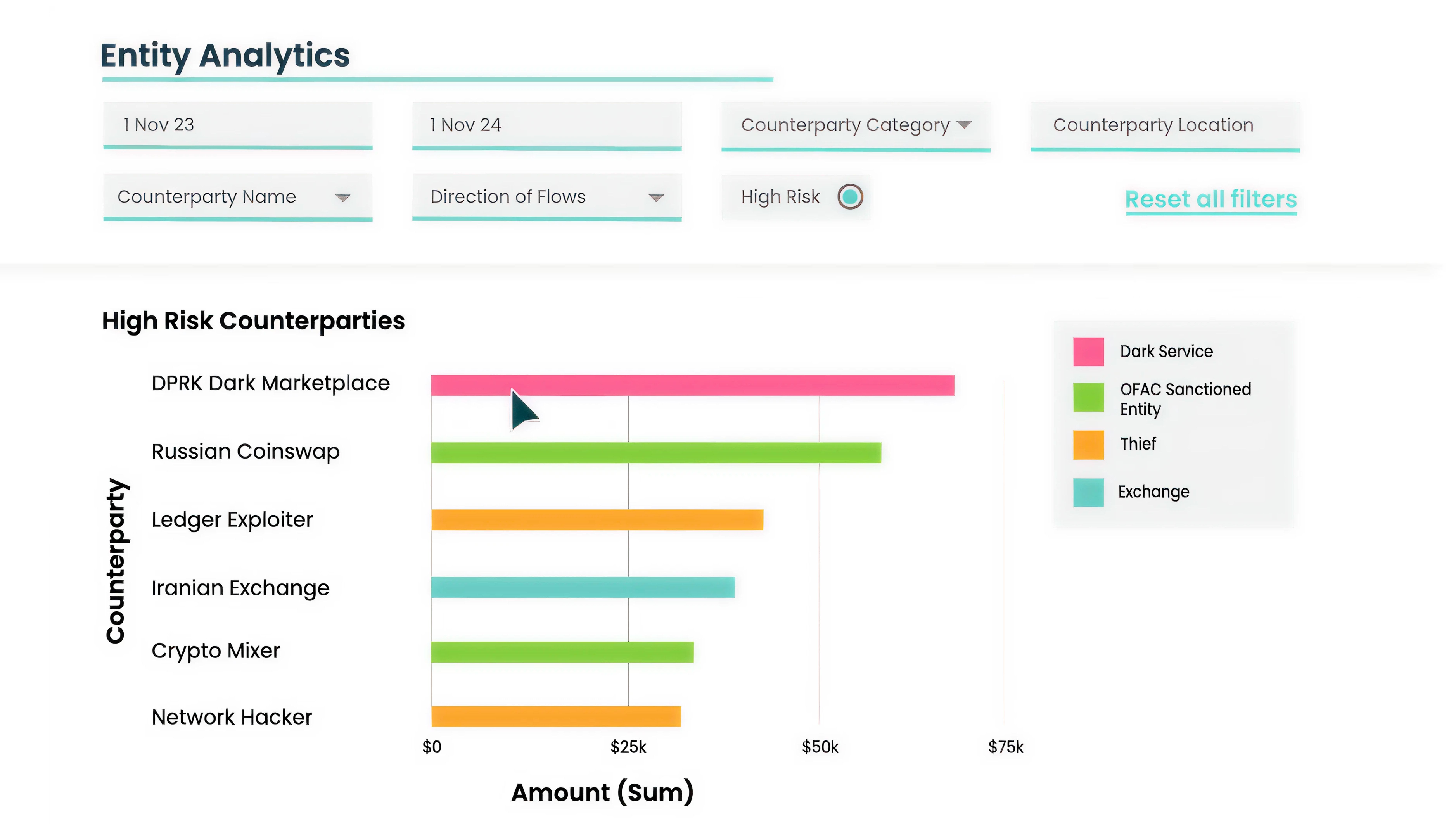 Elliptic: compliance, investigaciones y gestión de stablecoins