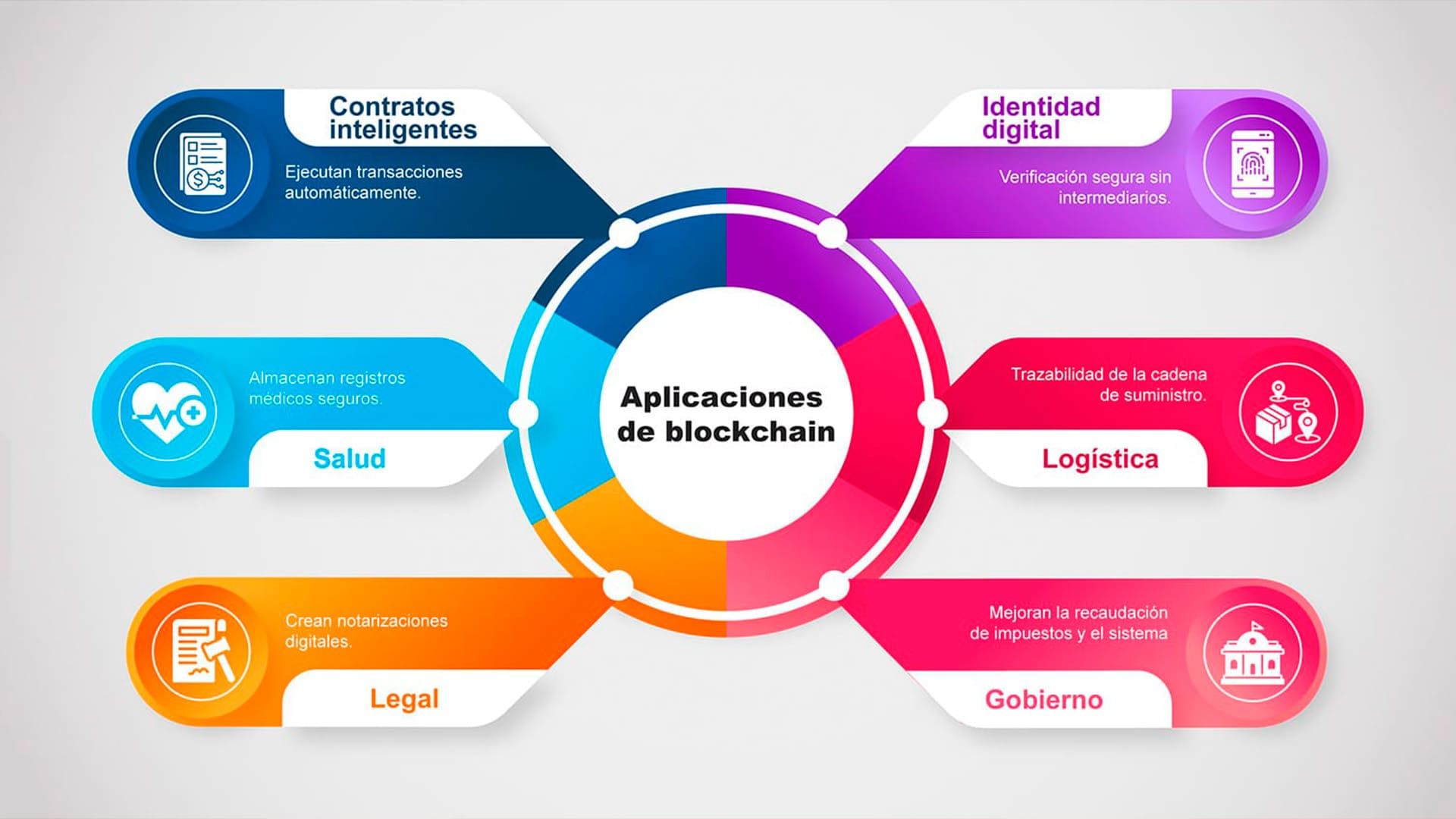 Infografía de blockchain en diversas industrias