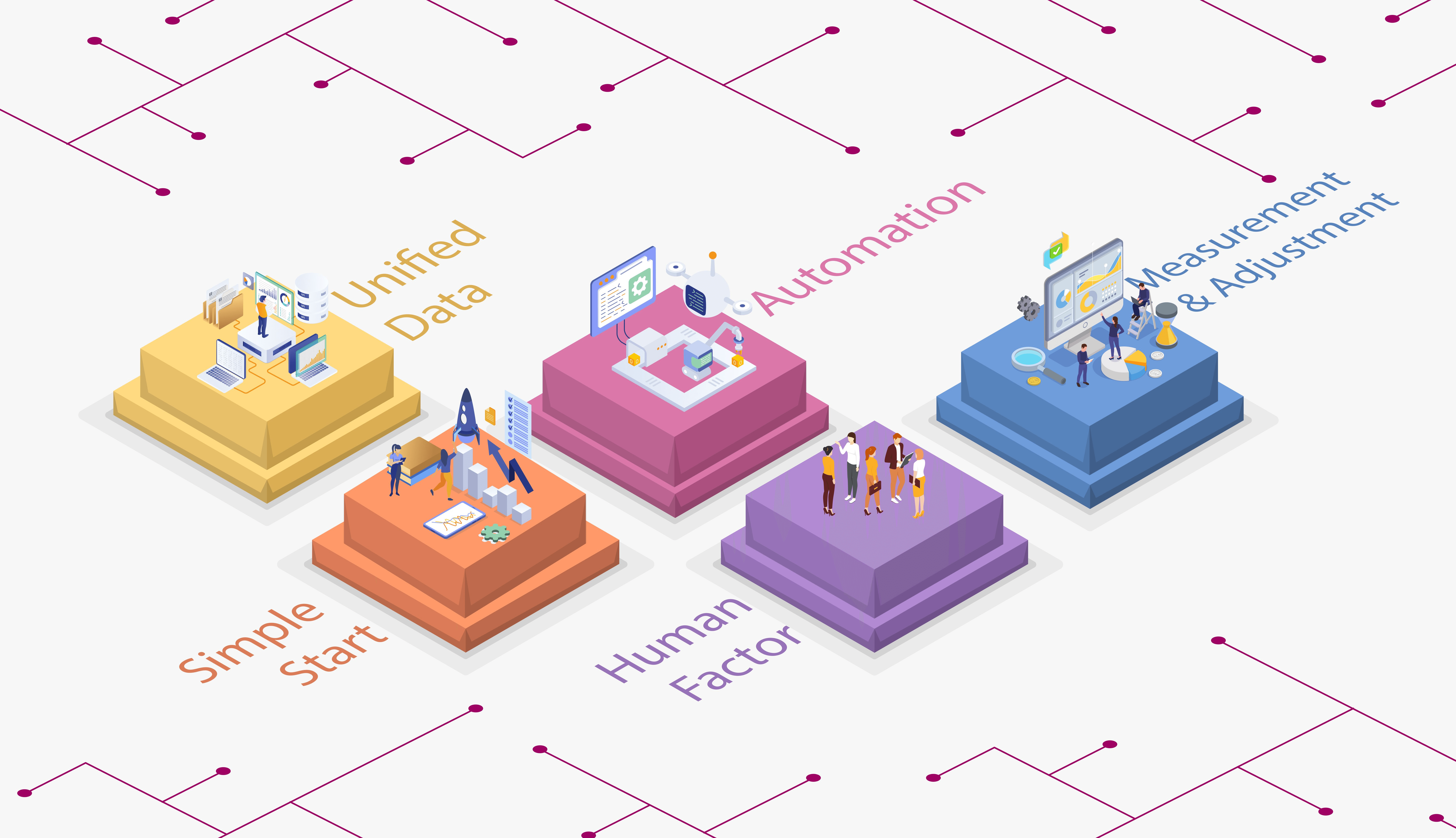 Practical Cases: How to Implement a Predictive CRM