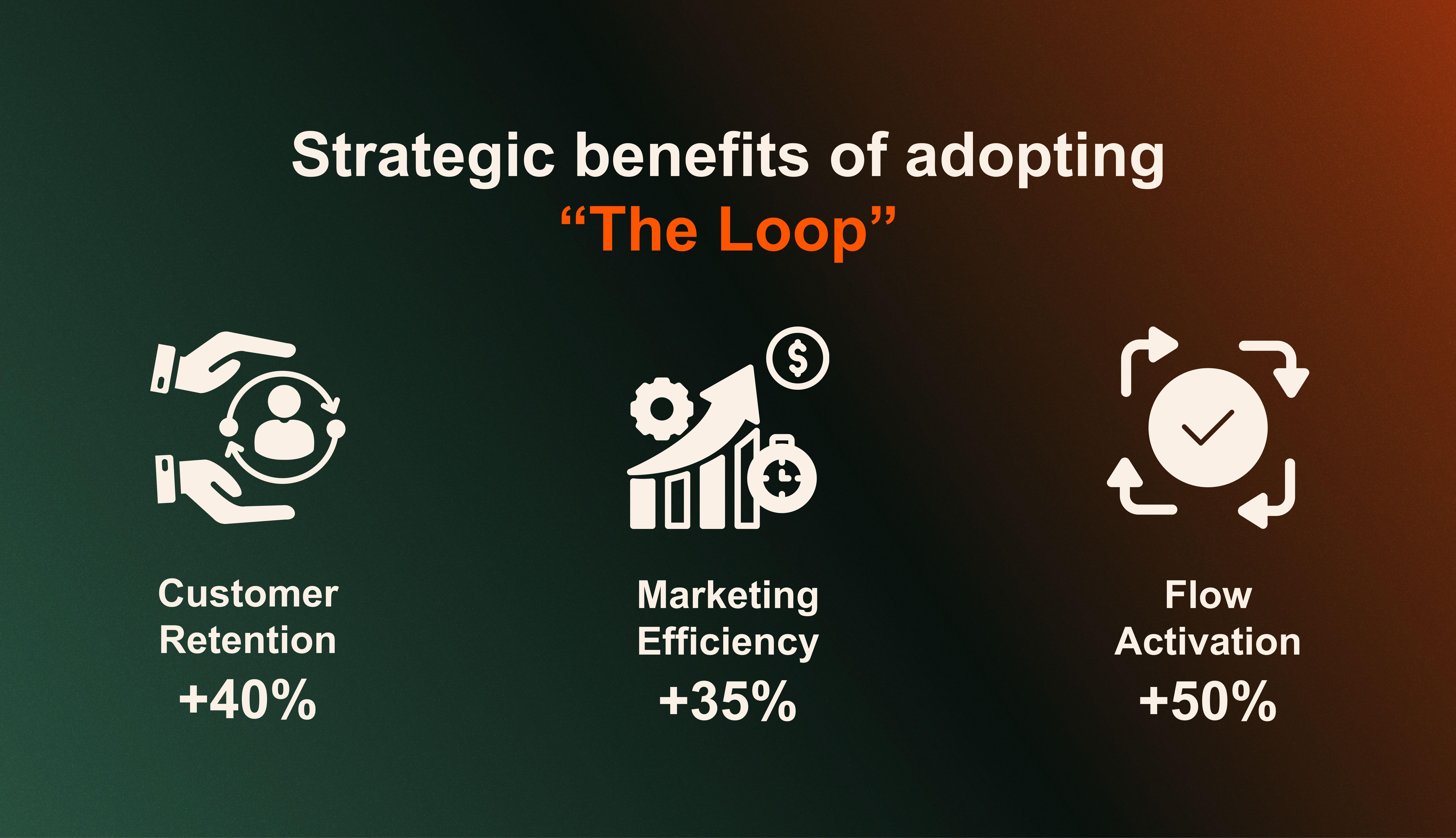 Strategic Benefits of Adopting “The Loop”